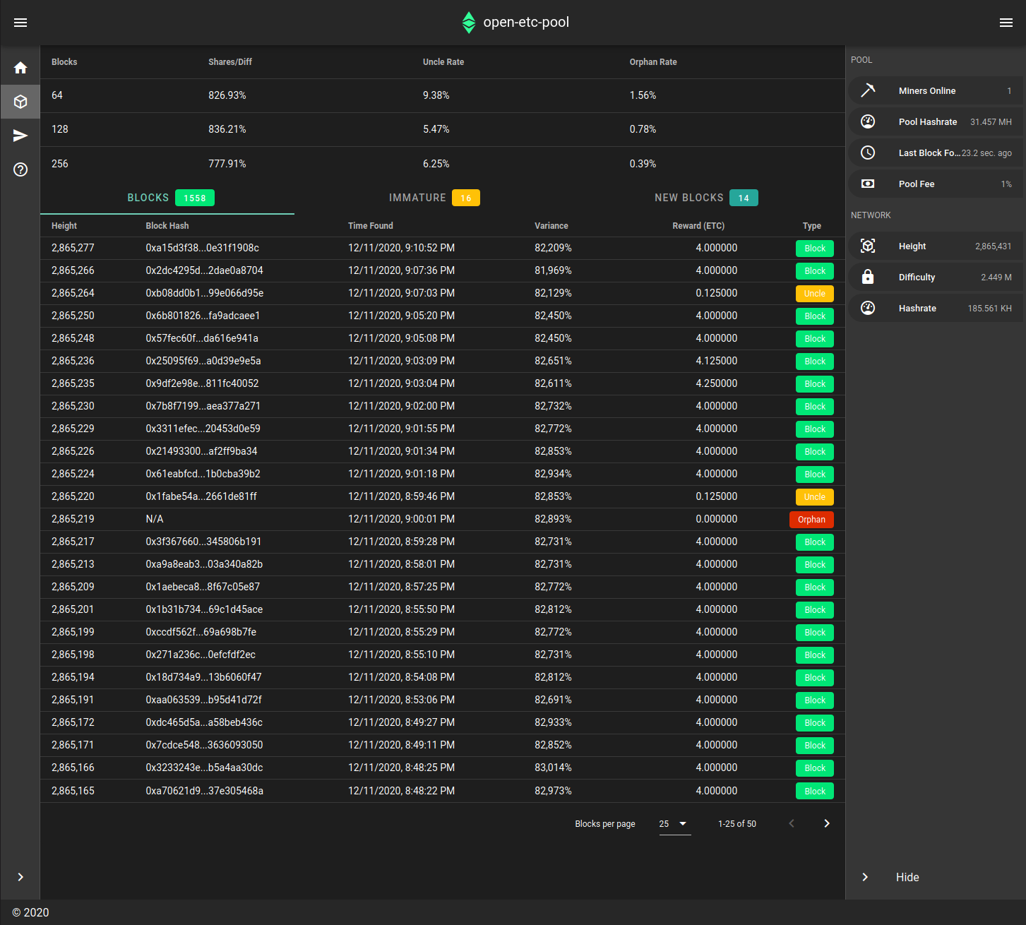 pool blocks page pool blocks page